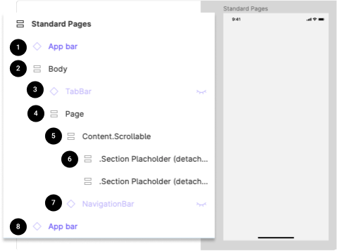 Page template layers