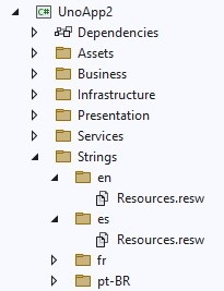 Visual Studio Solution Explorer showing localization files