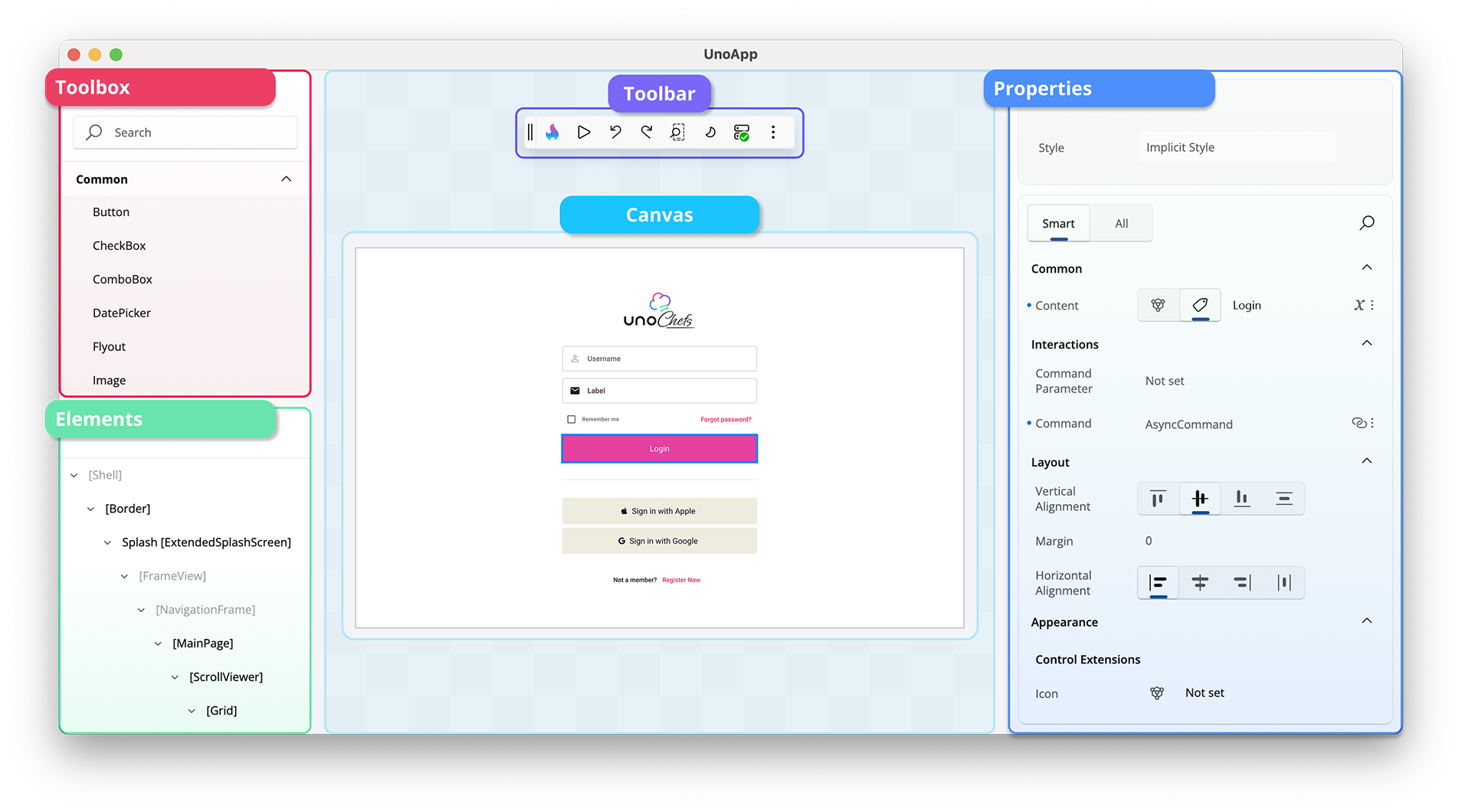 Hot Design Core Tool Panels Highlighted