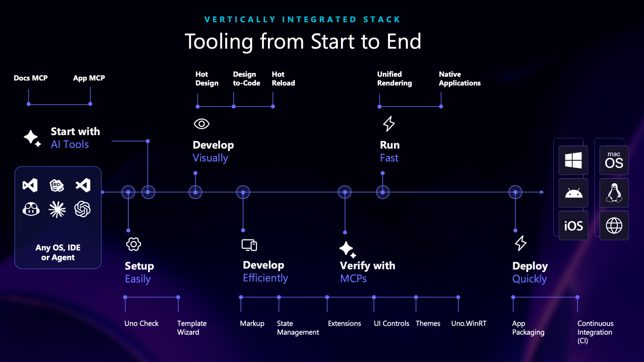 Introducing Uno Platform Studio